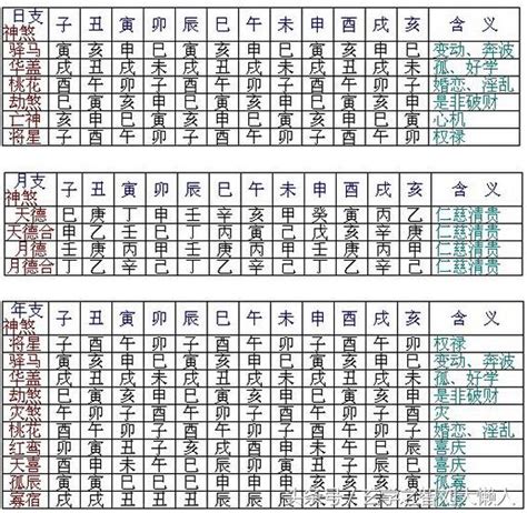 災煞 意思|八字神煞速查及詳解